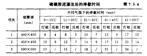 红安混凝土预制桩的接桩